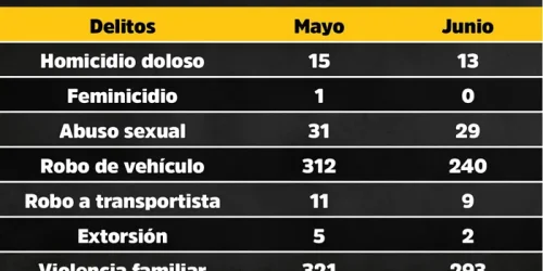 Resistencia Mexico